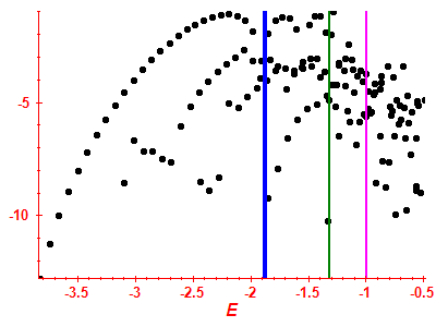 Strength function log